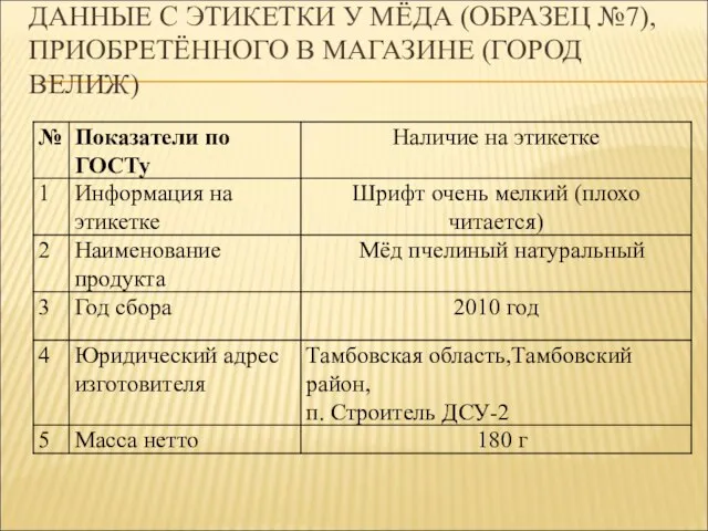 ДАННЫЕ С ЭТИКЕТКИ У МЁДА (ОБРАЗЕЦ №7), ПРИОБРЕТЁННОГО В МАГАЗИНЕ (ГОРОД ВЕЛИЖ)