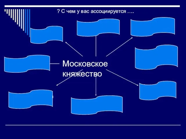 Московское княжество Борьба Москвы с Тверью Дмитрий Донской «Собиратель русских земель»