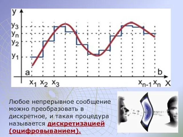 Любое непрерывное сообщение можно преобразовать в дискретное, и такая процедура называется дискретизацией (оцифровыванием).