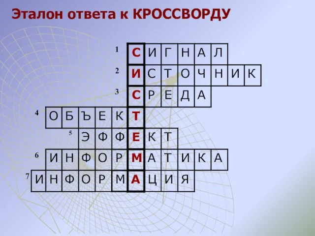 Эталон ответа к КРОССВОРДУ