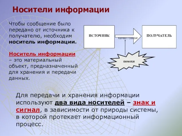 Носители информации Чтобы сообщение было передано от источника к получателю, необходим