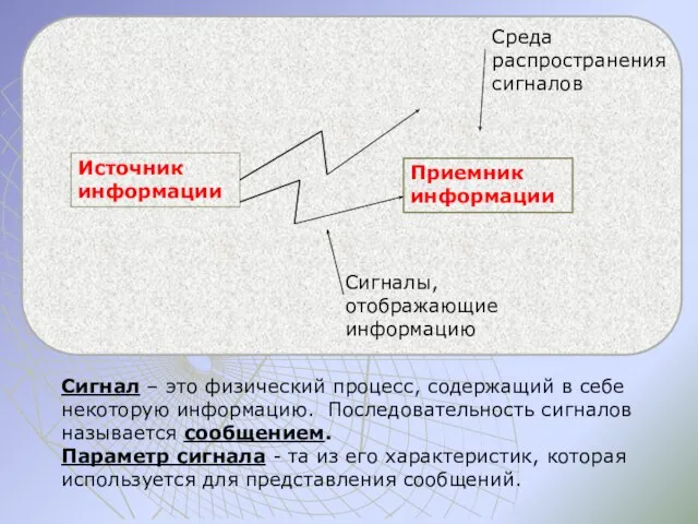 Сигнал – это физический процесс, содержащий в себе некоторую информацию. Последовательность