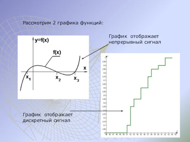 Рассмотрим 2 графика функций: График отображает непрерывный сигнал График отображает дискретный сигнал