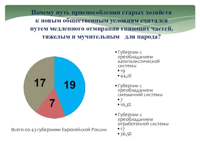 Почему путь приспособления старых хозяйств к новым общественным условиям считался путем