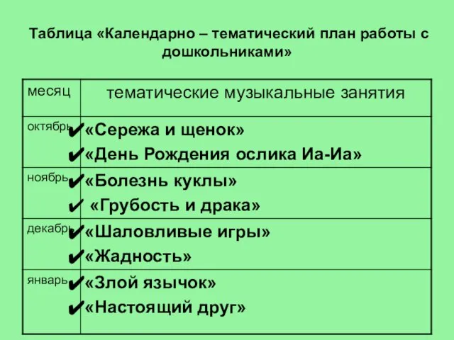 Таблица «Календарно – тематический план работы с дошкольниками»