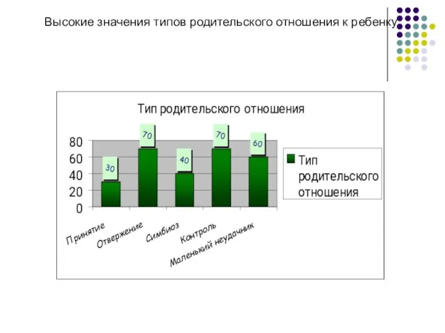 Высокие значения типов родительского отношения к ребенку