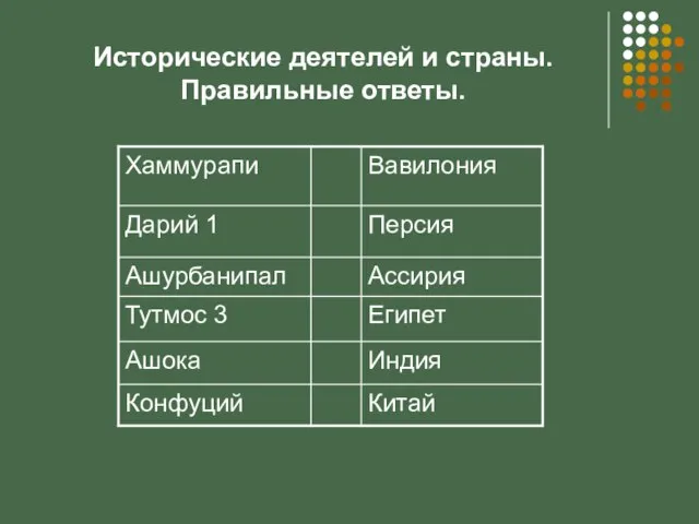 Исторические деятелей и страны. Правильные ответы.