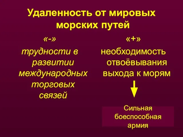 Удаленность от мировых морских путей «-» трудности в развитии международных торговых