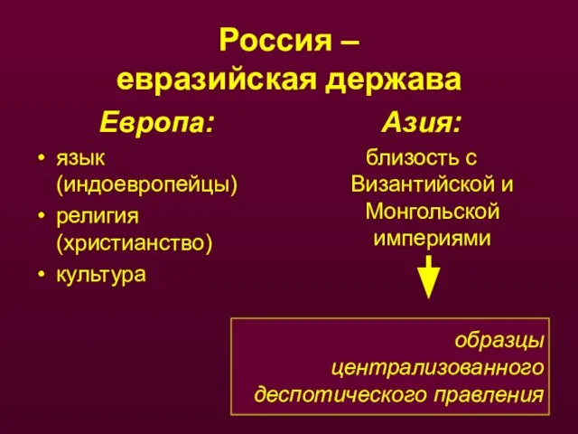 Россия – евразийская держава Европа: язык (индоевропейцы) религия (христианство) культура Азия: