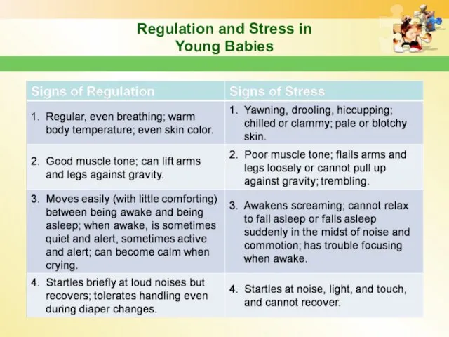 Regulation and Stress in Young Babies
