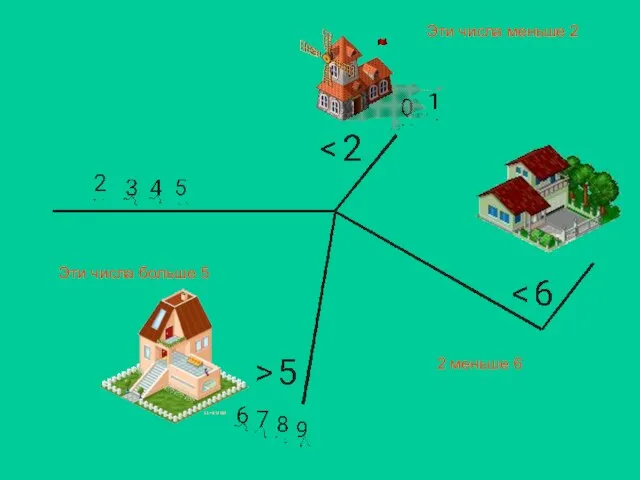 Эти числа меньше 2 2 меньше 6 Эти числа больше 5