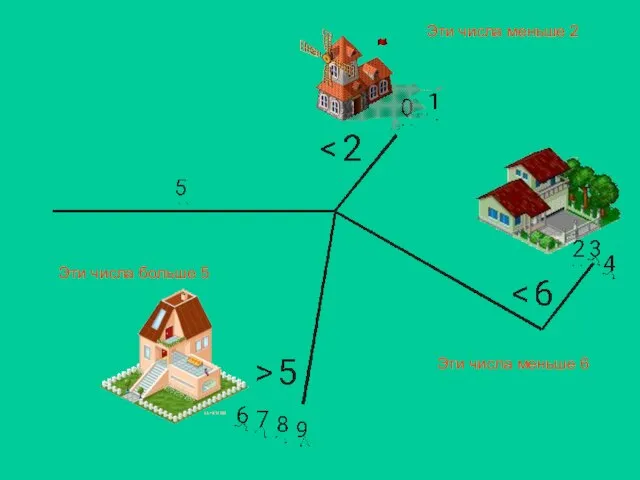 Эти числа меньше 2 Эти числа больше 5 Эти числа меньше 6