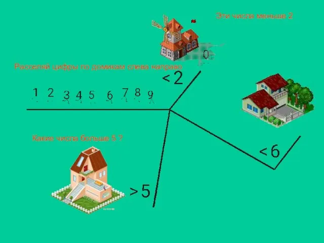 Эти числа меньше 2 Какие числа больше 5 ? Расселяй цифры по домикам слева направо