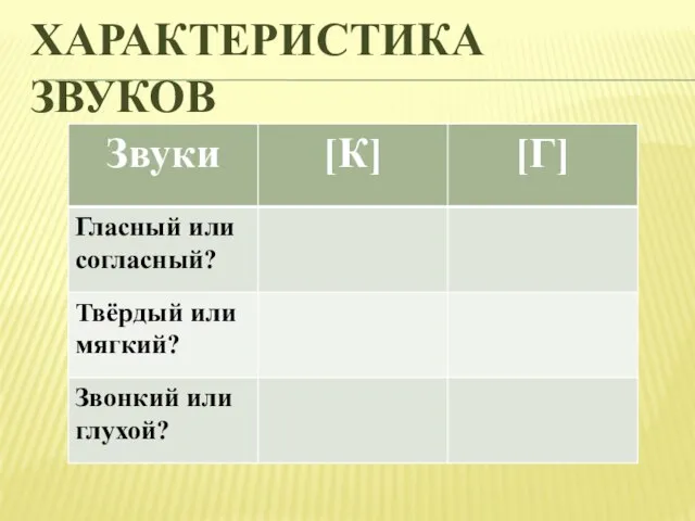 Характеристика звуков