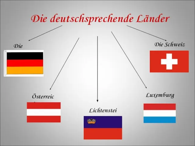 Die deutschsprechende Länder Die BRD Österreich Luxemburg Lichtenstein Die Schweiz