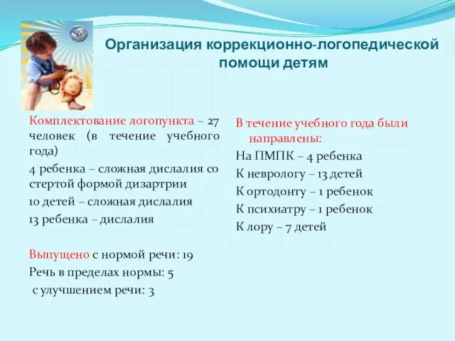 Организация коррекционно-логопедической помощи детям Комплектование логопункта – 27 человек (в течение