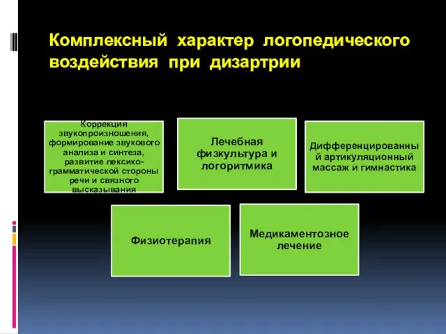 Комплексный характер логопедического воздействия при дизартрии