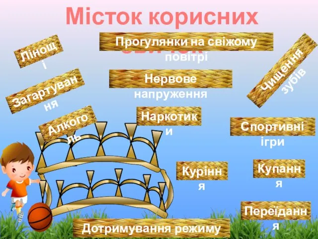 Лінощі Місток корисних звичок Загартування Нервове напруження Переїдання Спортивні ігри Чищення