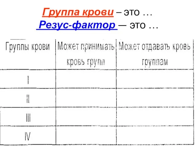 Группа крови – это … Резус-фактор — это …