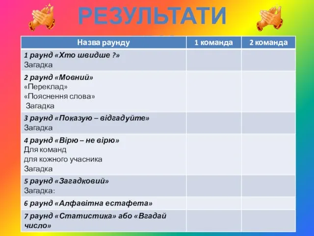 Результати гри