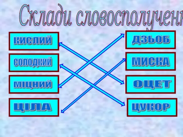 Склади словосполучення КИСЛИЙ СОЛОДКИЙ МІЦНИЙ ЦУКОР ОЦЕТ МИСКА ДЗЬОБ ЦІЛА