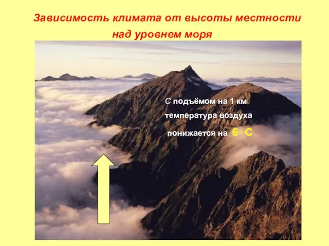 Зависимость климата от высоты местности над уровнем моря С подъёмом на