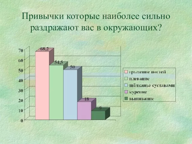 Привычки которые наиболее сильно раздражают вас в окружающих?