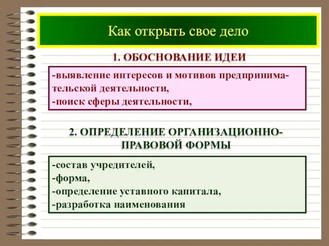 Как открыть свое дело 1. ОБОСНОВАНИЕ ИДЕИ -выявление интересов и мотивов