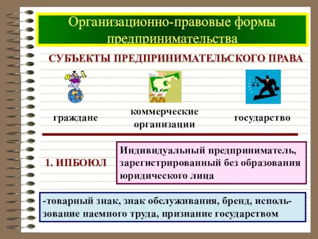 СУБЪЕКТЫ ПРЕДПРИНИМАТЕЛЬСКОГО ПРАВА Организационно-правовые формы предпринимательства -товарный знак, знак обслуживания, бренд, исполь-зование наемного труда, признание государством