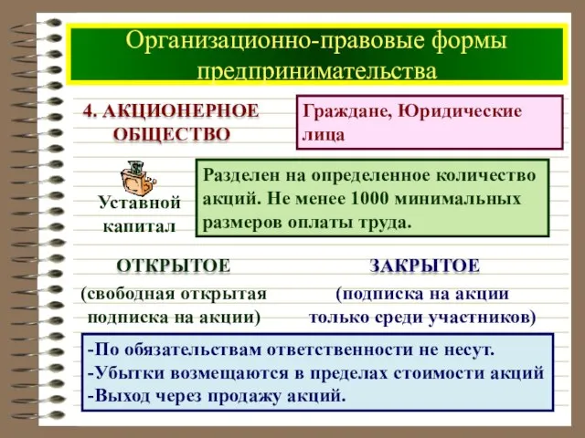 Организационно-правовые формы предпринимательства -По обязательствам ответственности не несут. -Убытки возмещаются в