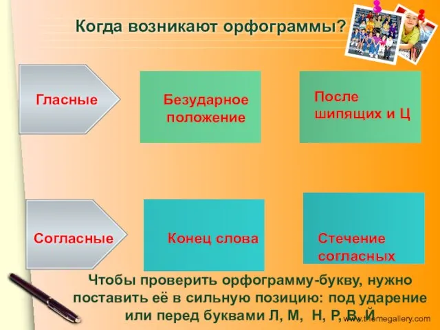 Когда возникают орфограммы? Конец слова Гласные Согласные Стечение согласных Безударное положение