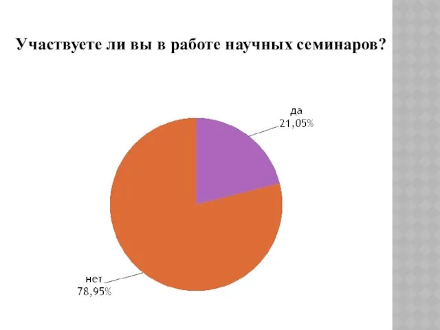 Участвуете ли вы в работе научных семинаров?