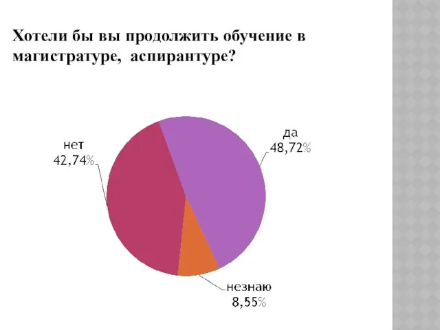 Хотели бы вы продолжить обучение в магистратуре, аспирантуре?