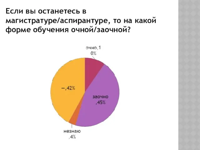 Если вы останетесь в магистратуре/аспирантуре, то на какой форме обучения очной/заочной?