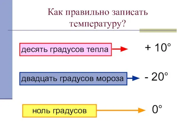 Как правильно записать температуру? десять градусов тепла + 10° двадцать градусов