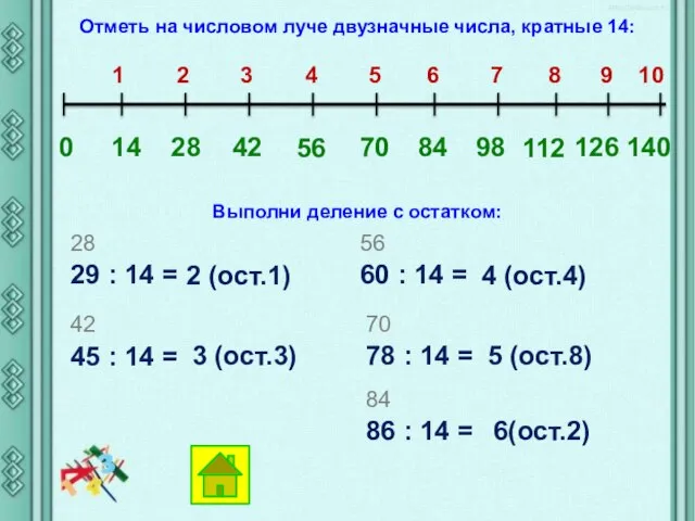 Отметь на числовом луче двузначные числа, кратные 14: 0 14 28