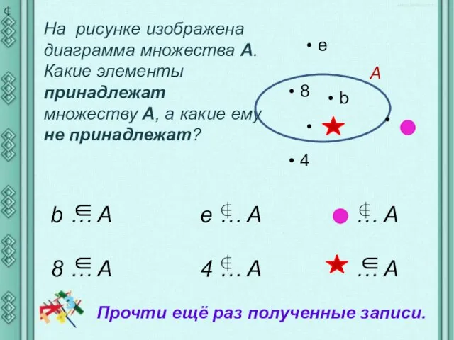 e 8 b A 4 На рисунке изображена диаграмма множества А.