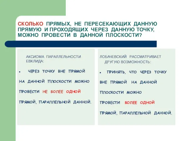 СКОЛЬКО ПРЯМЫХ, НЕ ПЕРЕСЕКАЮЩИХ ДАННУЮ ПРЯМУЮ И ПРОХОДЯЩИХ ЧЕРЕЗ ДАННУЮ ТОЧКУ,