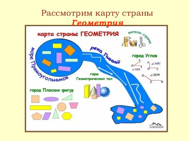 Рассмотрим карту страны Геометрия