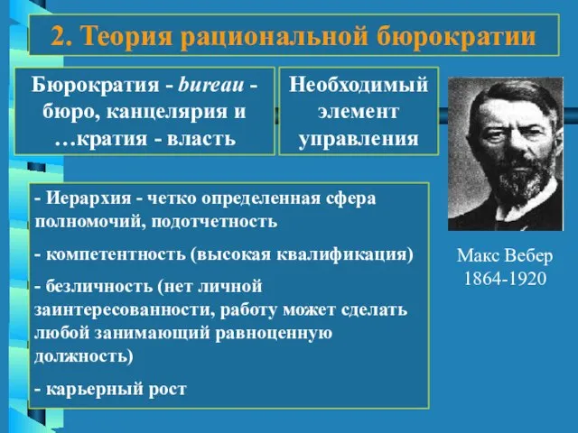 2. Теория рациональной бюрократии Макс Вебер 1864-1920 Бюрократия - bureau -