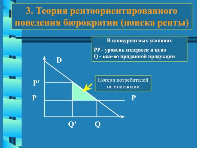 3. Теория рентоориентированного поведения бюрократии (поиска ренты) Р Q' P Q