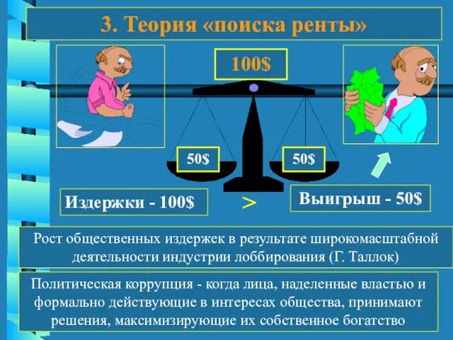 3. Теория «поиска ренты» 100$ 50$ 50$ Издержки - 100$ Выигрыш