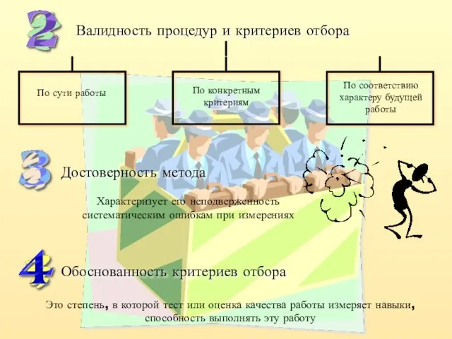 Валидность процедур и критериев отбора Достоверность метода Характеризует его неподверженность систематическим