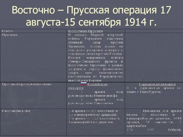 Восточно – Прусская операция 17 августа-15 сентября 1914 г.