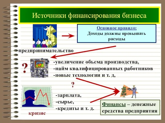 Источники финансирования бизнеса