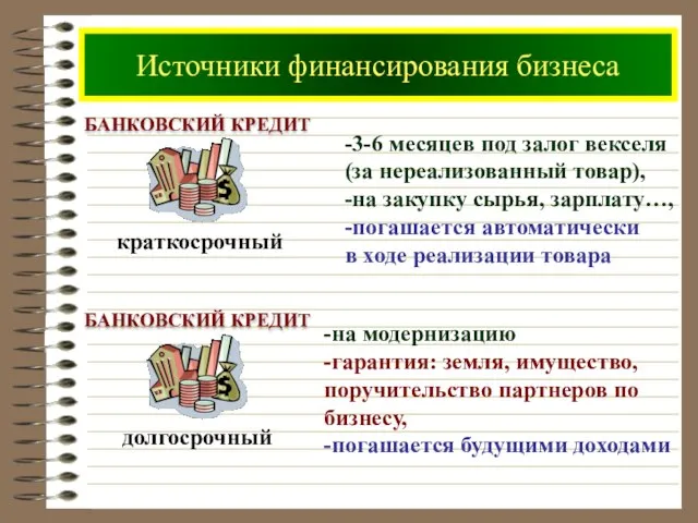 Источники финансирования бизнеса -3-6 месяцев под залог векселя (за нереализованный товар),