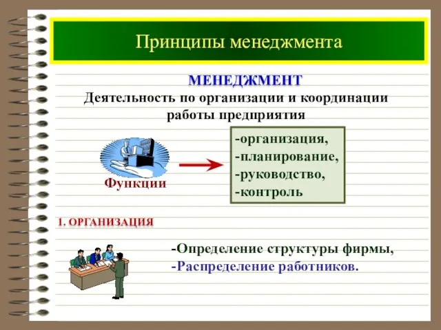 Принципы менеджмента Деятельность по организации и координации работы предприятия -организация, -планирование,