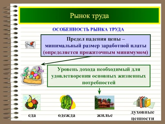 Рынок труда ОСОБЕННОСТЬ РЫНКА ТРУДА