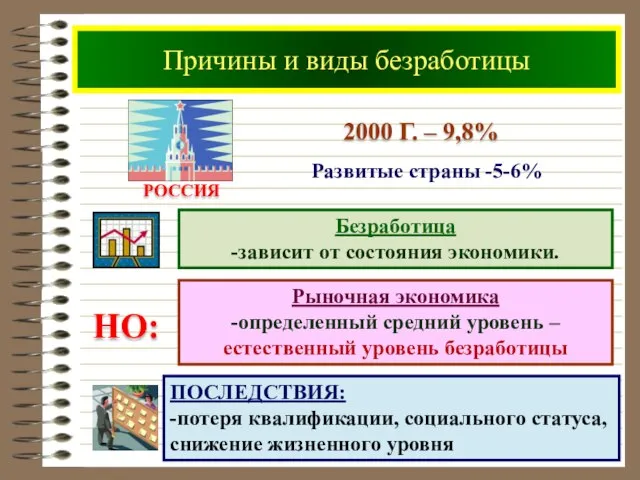 Причины и виды безработицы