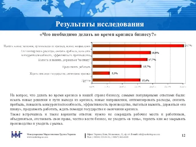 Результаты исследования «Что необходимо делать во время кризиса бизнесу?» На вопрос,